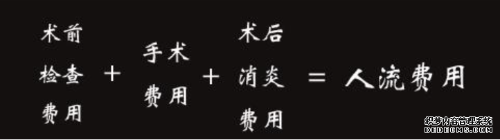 上饶温宿县无痛人流的价格是多少